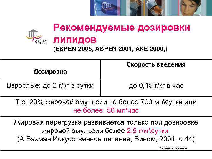    Рекомендуемые дозировки    липидов    (ESPEN 2005,