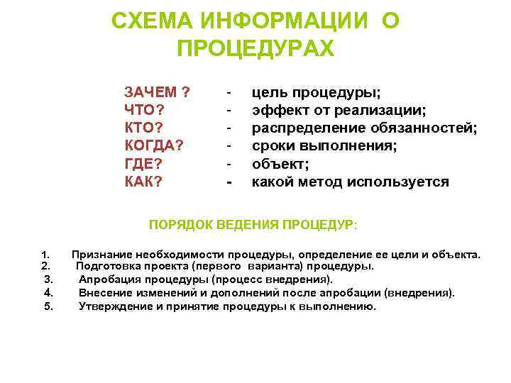 СХЕМА ИНФОРМАЦИИ О ПРОЦЕДУРАХ СХЕМА ИНФОРМАЦИИ О ПРОЦЕДУРАХ
