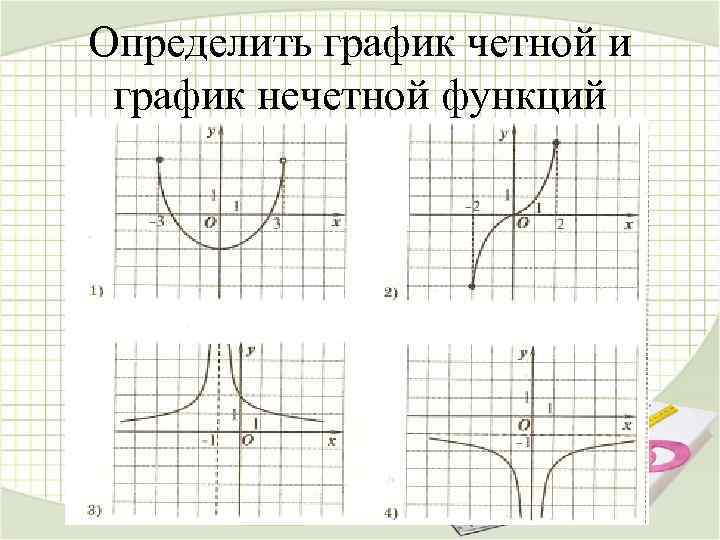 Определить график четной и график нечетной функций 