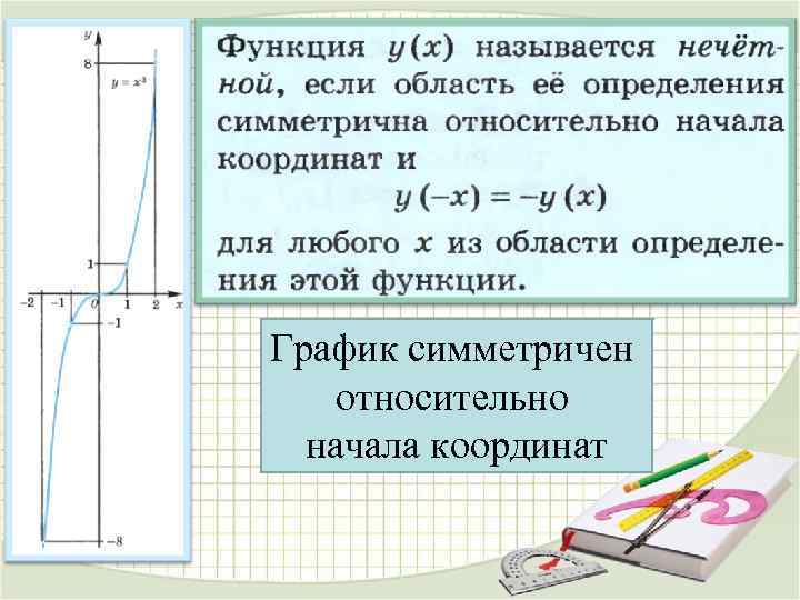 График симметричен  относительно  начала координат 