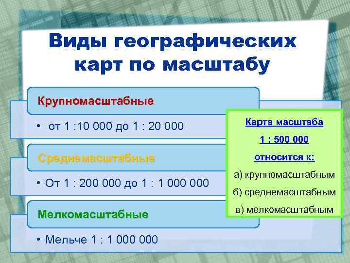  Виды географических карт по масштабу Крупномасштабные    Карта масштаба  •