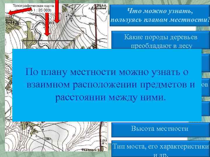 Для создания интерактивной карты местности используется программа е1 евфрат arcinfo adobe photoshop