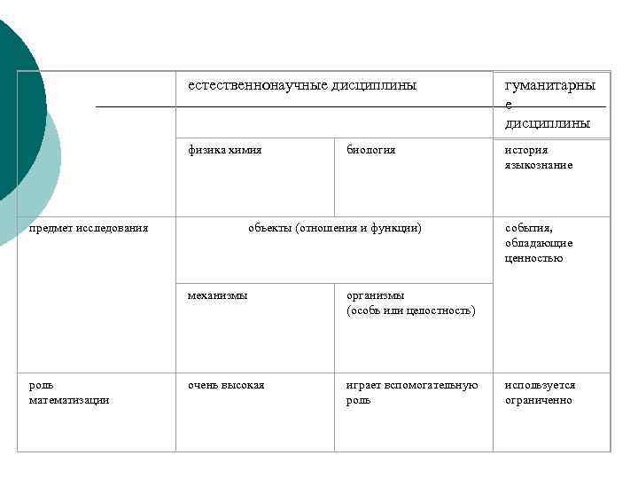   Естествознание и гуманитарные науки     естественнонаучные дисциплины  