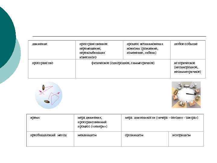 Естественнонаучные и гуманитарные дисциплины движение    пространственное     