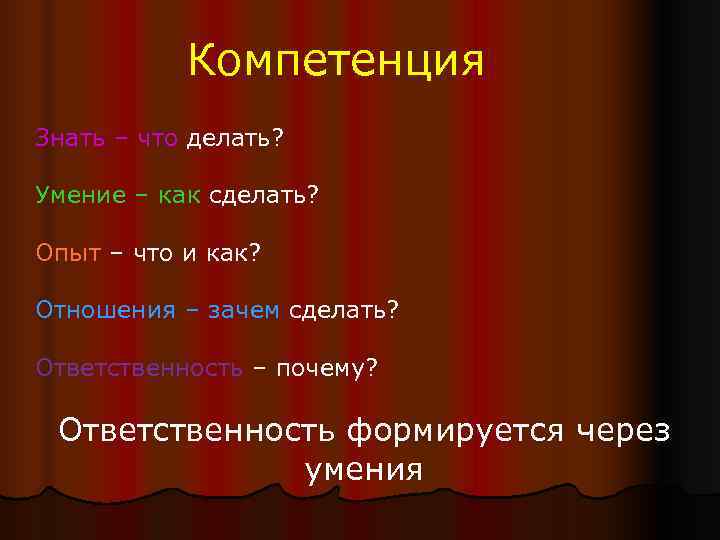   Компетенция Знать – что делать?  Умение – как сделать?  Опыт