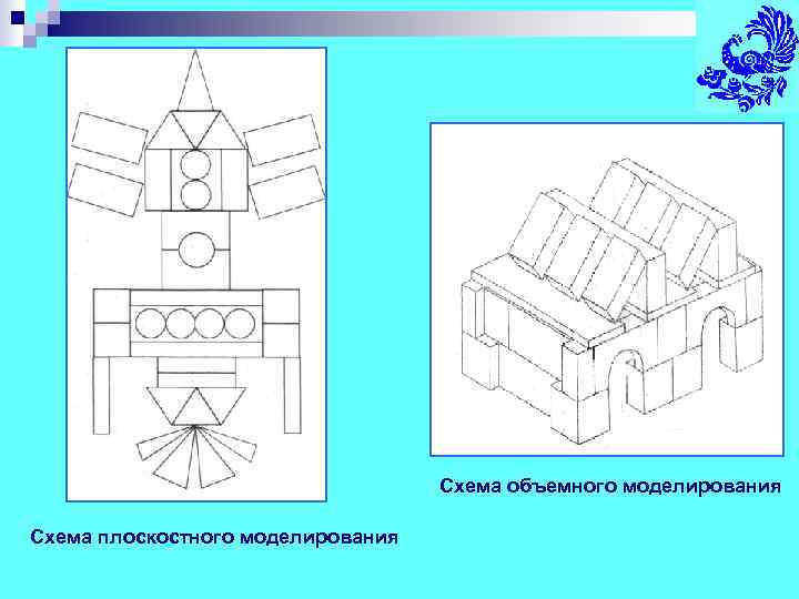 Что является формой предметов при изображении плоскостного рисунка у ребенка в доу ответ