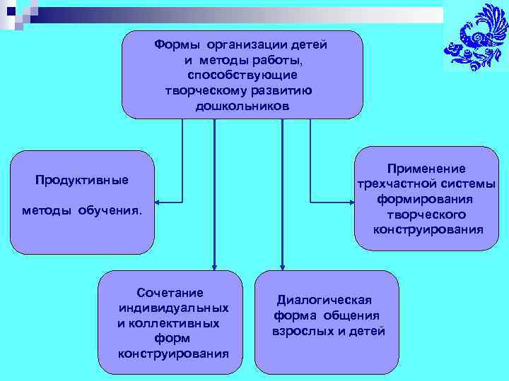     Формы организации детей    и методы работы, 
