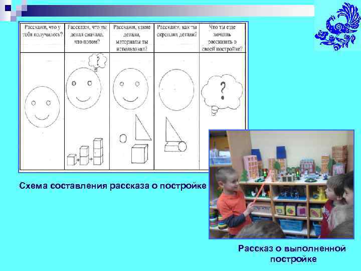 Схема составления рассказа о постройке     Рассказ о выполненной  