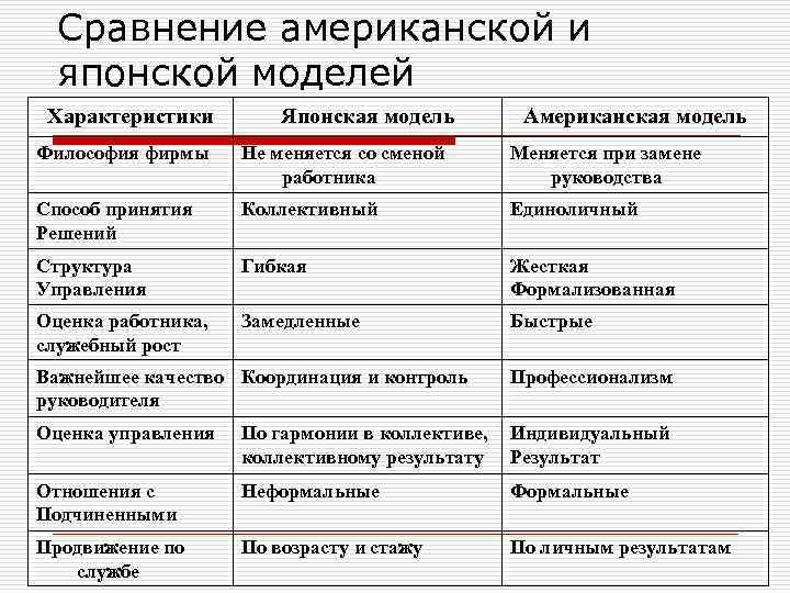 Сравнительная характеристика американской и японской модели менеджмента