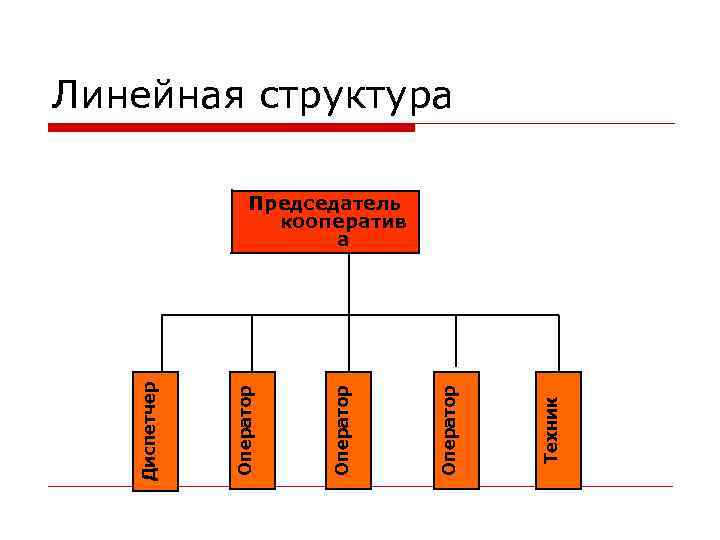 Линейная структура     Председатель    кооператив   