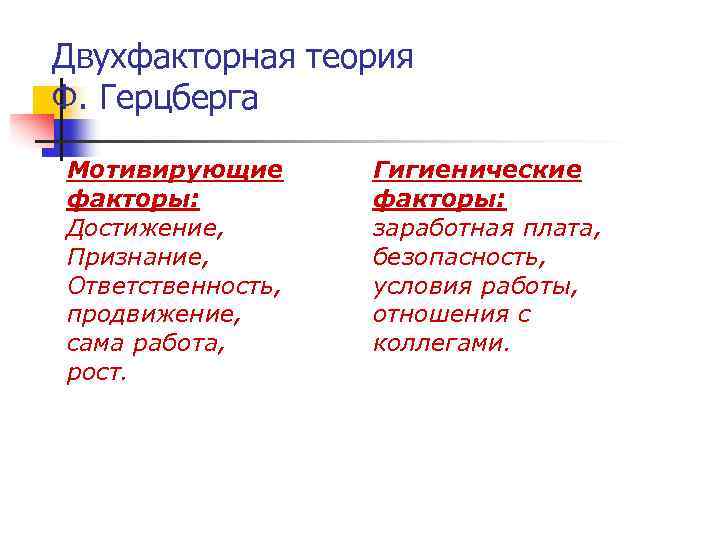 Двухфакторная теория Ф. Герцберга Мотивирующие  Гигиенические факторы: Достижение,   заработная плата, Признание,