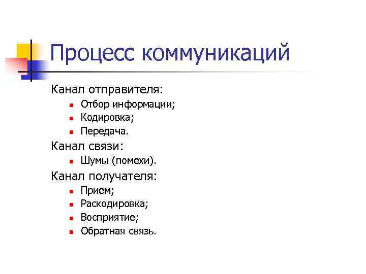 Процесс коммуникаций Канал отправителя:   Отбор информации;   Кодировка;   Передача.