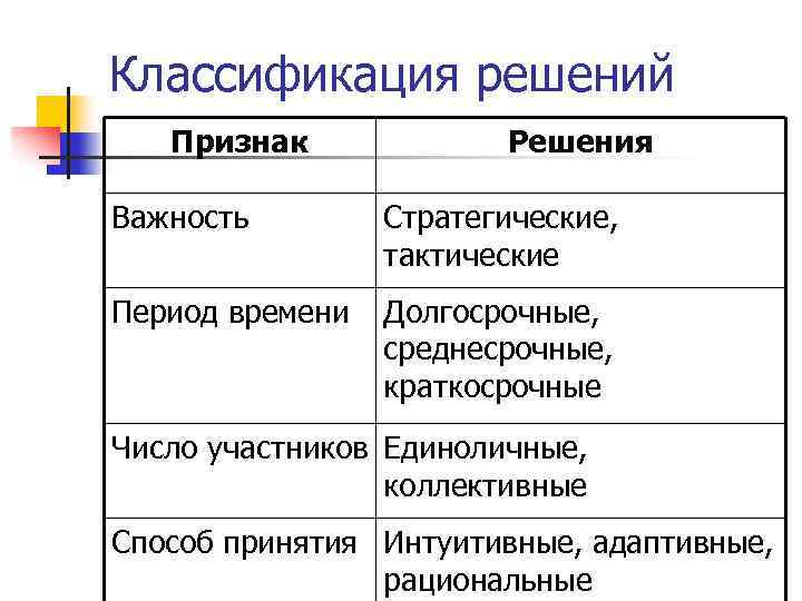 Классификация решений  Признак   Решения Важность   Стратегические,   