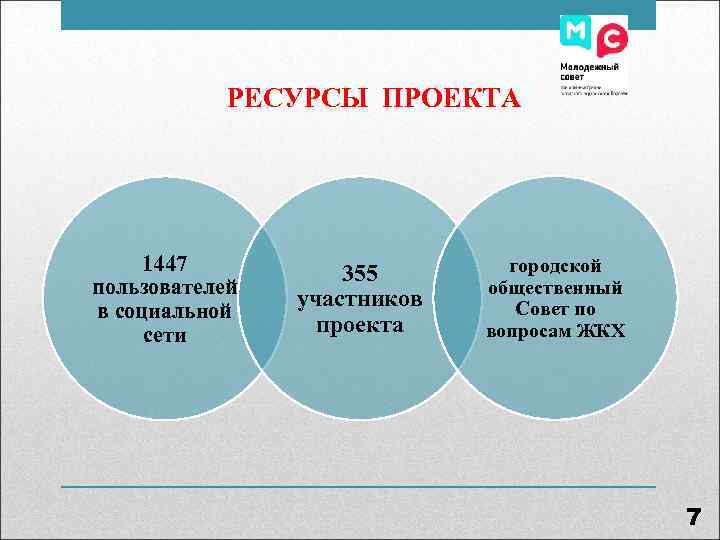   РЕСУРСЫ ПРОЕКТА   1447  355  городской пользователей  