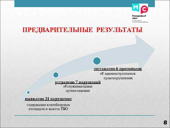 ПРЕДВАРИТЕЛЬНЫЕ РЕЗУЛЬТАТЫ       составлено 6 протоколов   