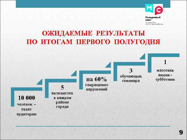   ОЖИДАЕМЫЕ РЕЗУЛЬТАТЫ ПО ИТОГАМ ПЕРВОГО ПОЛУГОДИЯ     1 