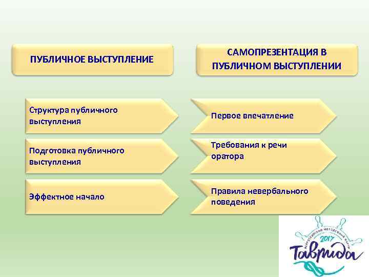      САМОПРЕЗЕНТАЦИЯ В ПУБЛИЧНОЕ ВЫСТУПЛЕНИЕ     ПУБЛИЧНОМ