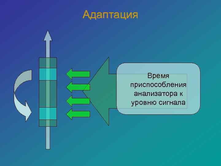 Адаптация    Время  приспособления   анализатора к  уровню сигнала