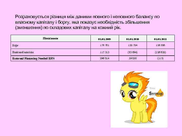  Розраховується різниця між даними повного і неповного балансу по  власному капіталу і