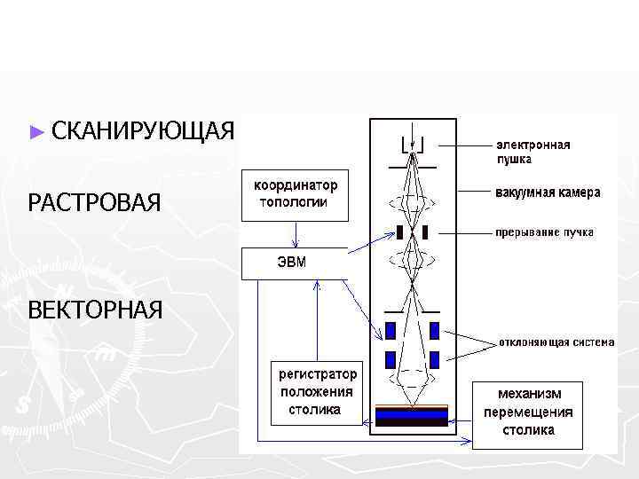 Электронно лучевая литография схема