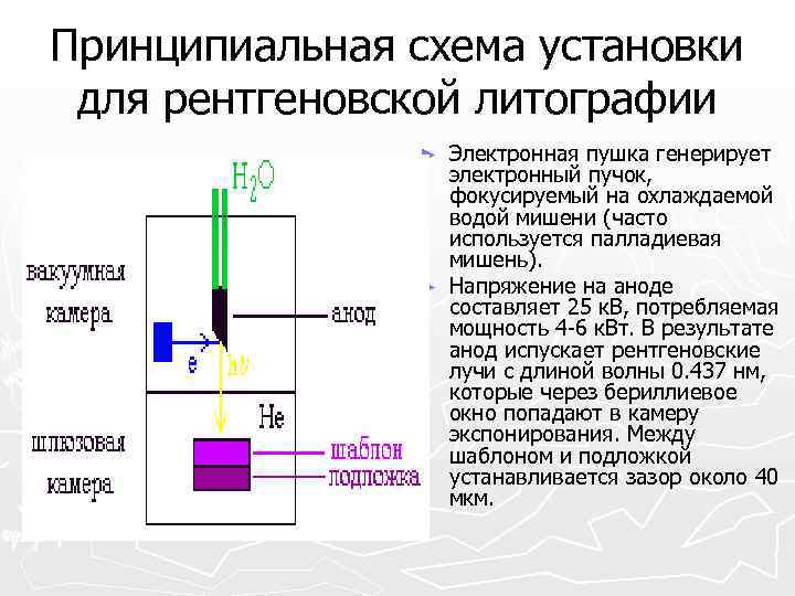 Рентгеновская литография презентация