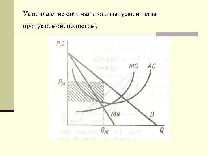 Установление оптимального выпуска и цены продукта монополистом. 