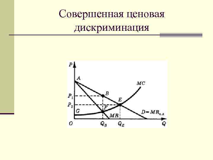 Совершенная ценовая  дискриминация 