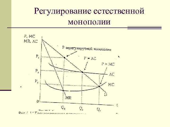 Регулирование естественных монополий