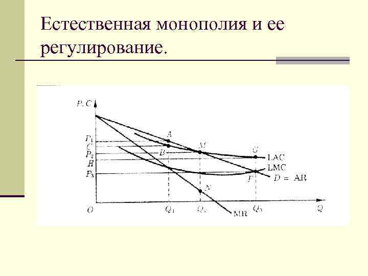 Естественная монополия и ее регулирование. 