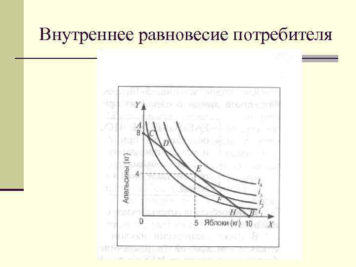 Внутреннее равновесие потребителя 