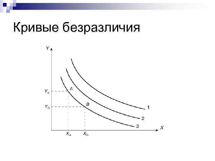 Кривые безразличия 