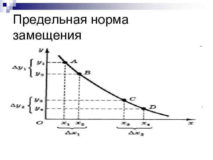 Предельная норма замещения 