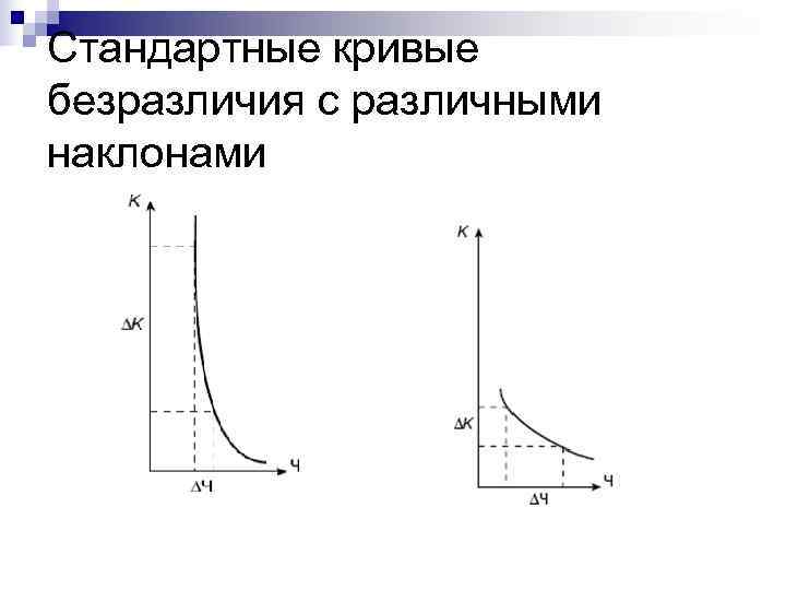 Стандартная кривизна