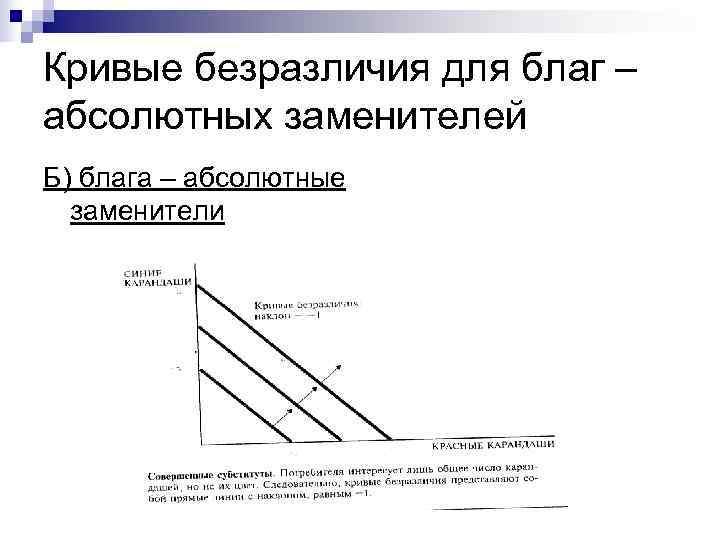 Кривые безразличия для благ – абсолютных заменителей Б) блага – абсолютные  заменители 