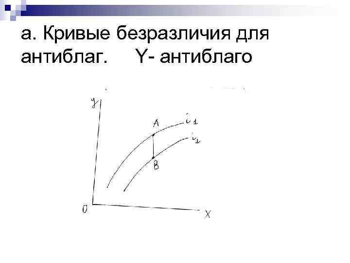 а. Кривые безразличия для антиблаг. Y- антиблаго 