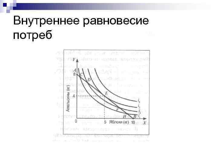 Внутреннее равновесие потребителя 