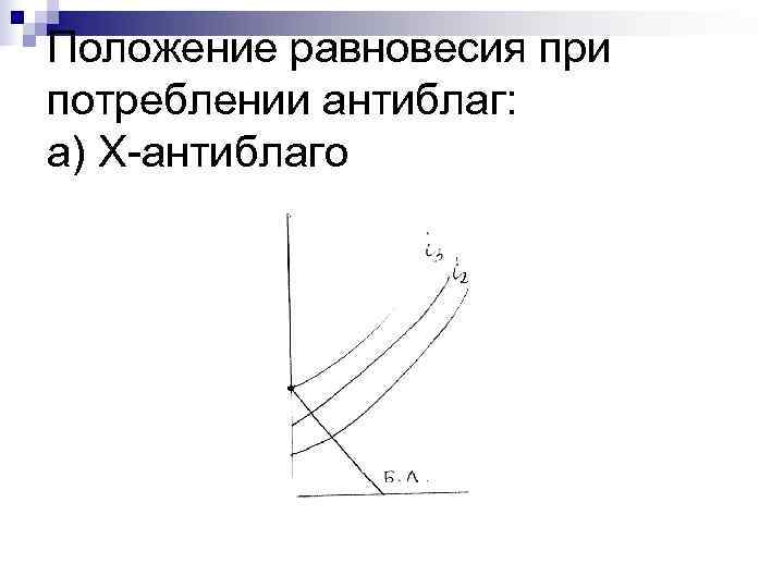 Положение равновесия при потреблении антиблаг: а) Х-антиблаго 