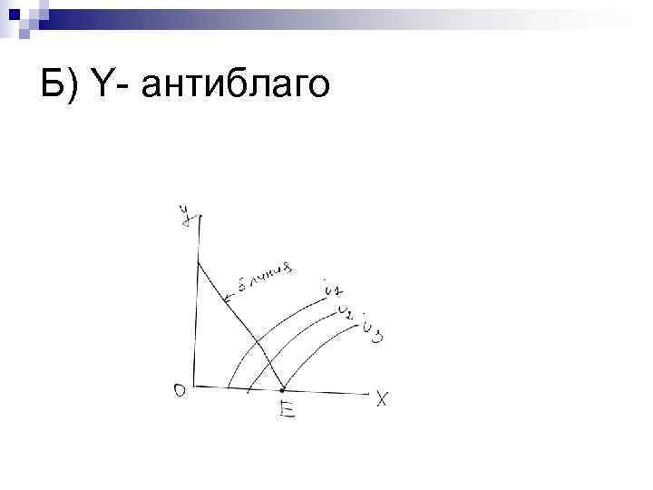 Б) Y- антиблаго 