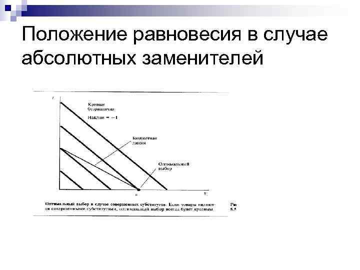 Положение равновесия в случае абсолютных заменителей 