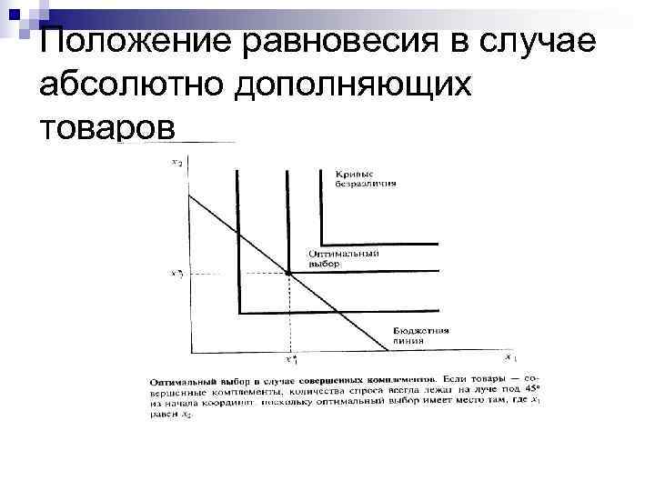 Положение равновесия в случае абсолютно дополняющих товаров 