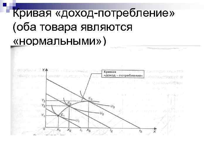 Кривая «доход-потребление» (оба товара являются «нормальными» ) 