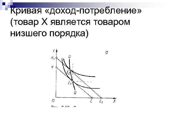 Кривая «доход-потребление» (товар Х является товаром низшего порядка) 