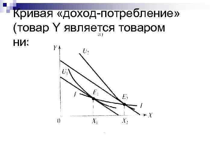 Кривая «доход-потребление» (товар Y является товаром низшего порядка) 