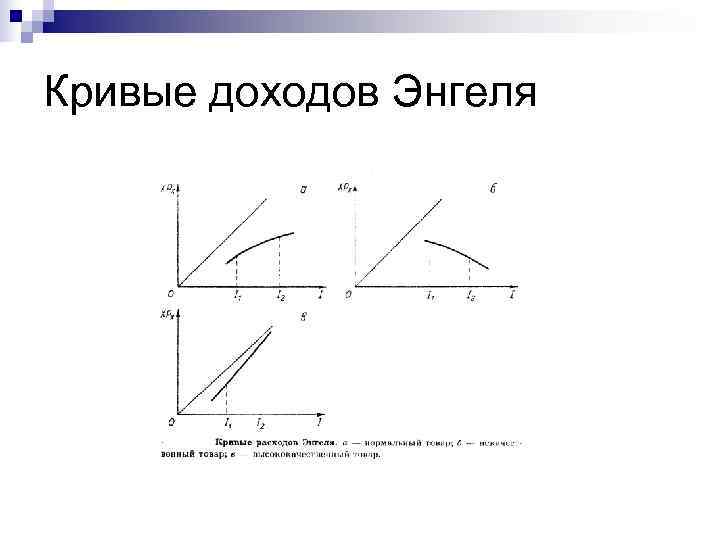 Кривые доходов Энгеля 
