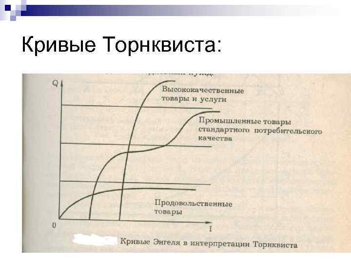 Функция л. Кривые Энгеля в интерпретации Торнквиста. Функция Торнквиста. Функции Торнквиста в экономике. Функции л. Торнквиста.