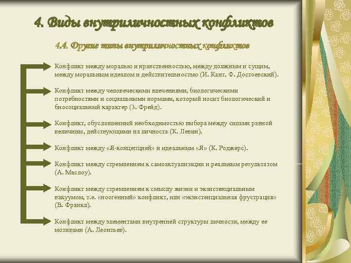 4. Виды внутриличностных конфликтов 4. 4. Другие типы внутриличностных конфликтов Конфликт между 4. Виды внутриличностных конфликтов 4. 4. Другие типы внутриличностных конфликтов Конфликт между