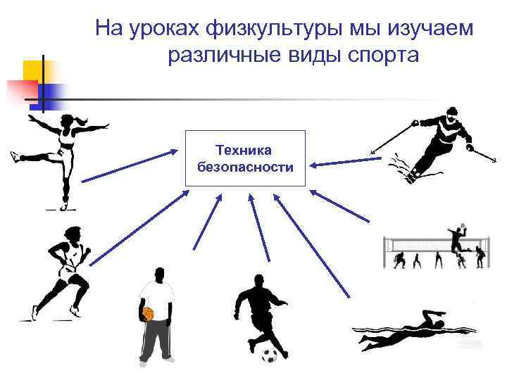 На уроках физкультуры мы изучаем  различные виды спорта   Техника  