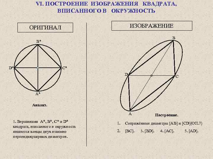 Центр описанной окружности квадрата