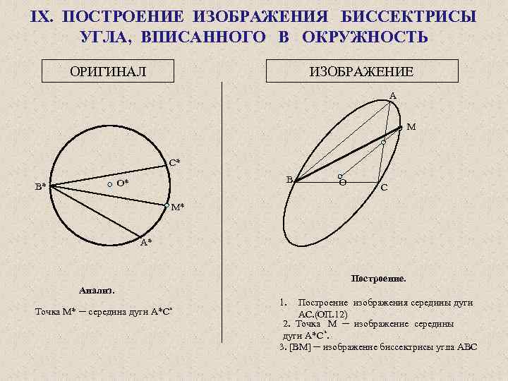 Биссектриса вписанного угла. Построение биссектрисы окружности. Построение окружности построение биссектрисы угла. Построение биссектрисы угла окружности.