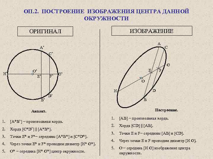   ОП. 2. ПОСТРОЕНИЕ ИЗОБРАЖЕНИЯ ЦЕНТРА ДАННОЙ     ОКРУЖНОСТИ 